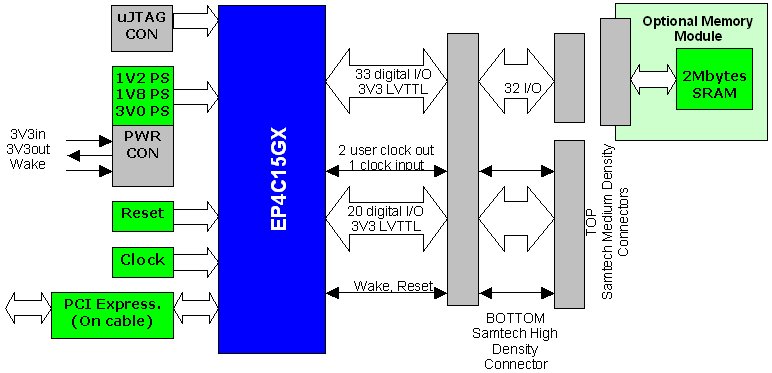 sopc pci express family geb enterprise