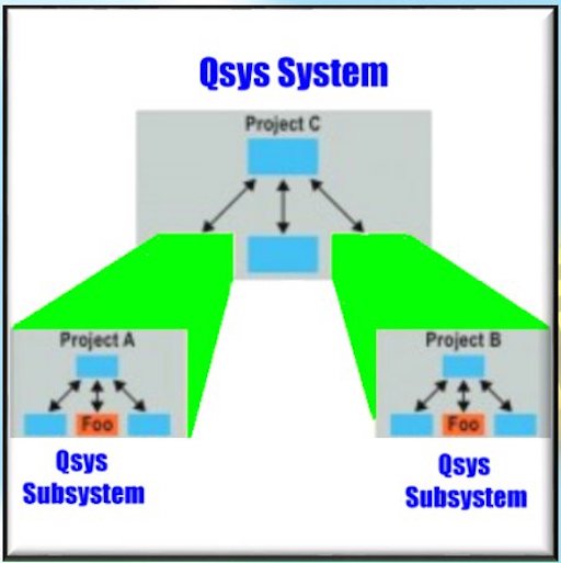 Introduction to qsys integrator geb enterprise